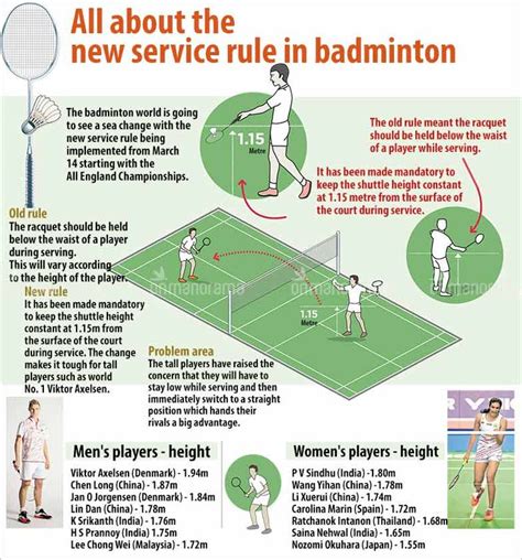 odd even in badminton|The Rules for Playing Badminton, Serving Rules, Game Rules, .